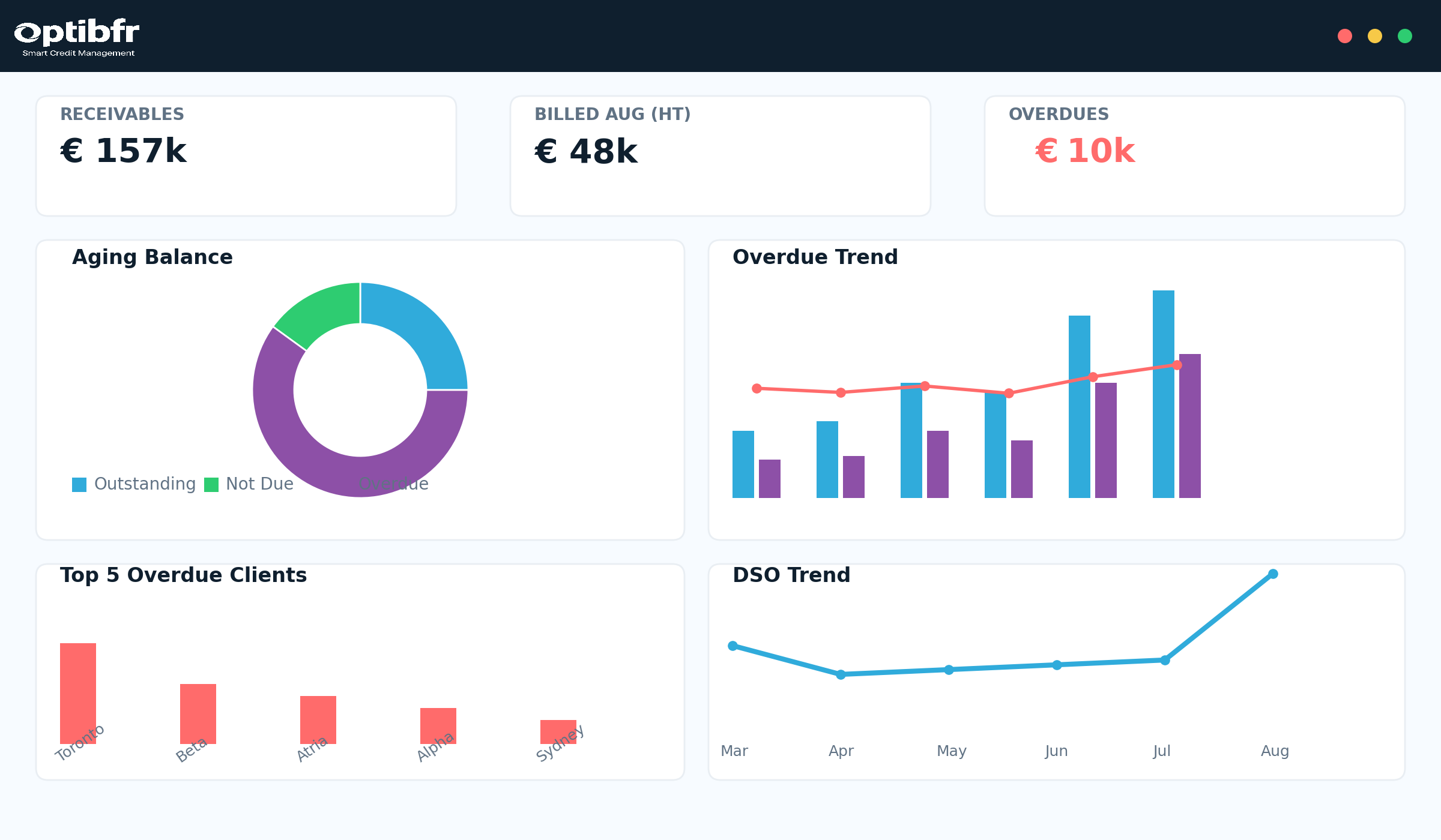 OptiBFR Dashboard preview