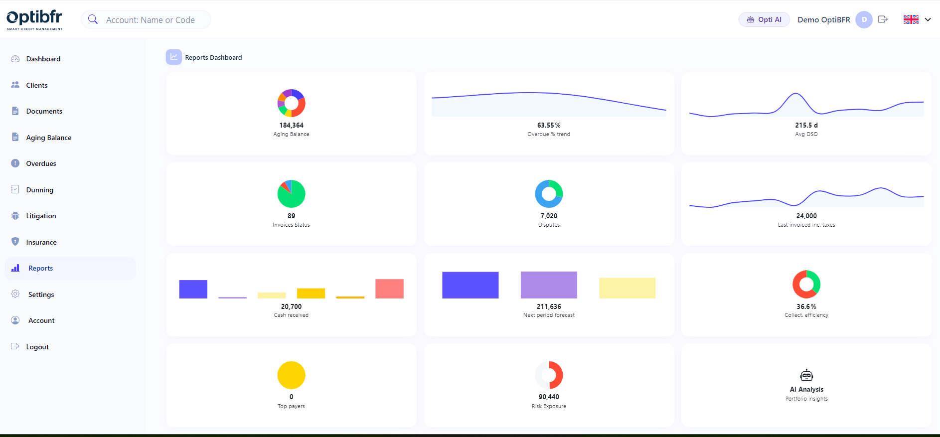 Analytics & Forecast