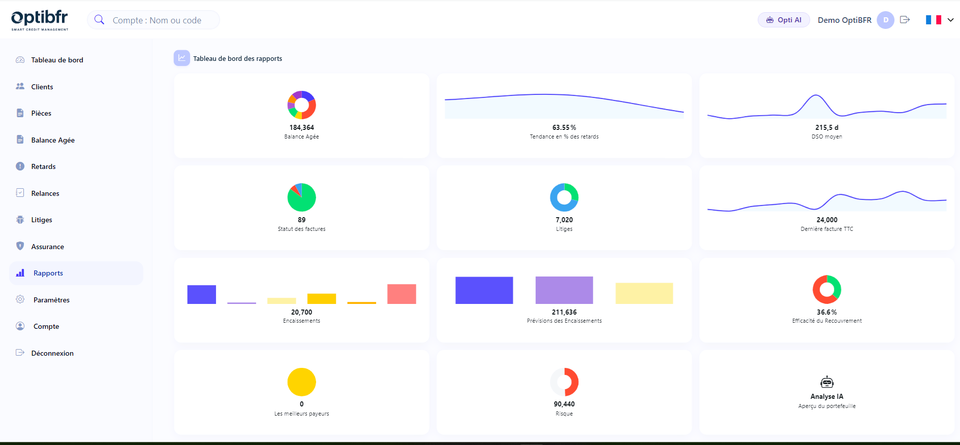 Analyses et prévisions